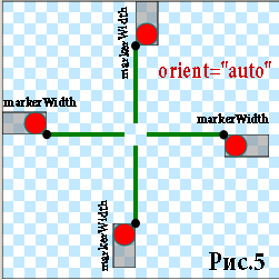 rect-circle-auto