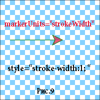 strokeWidth-1